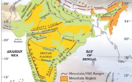 Indian Geography- TNPSC