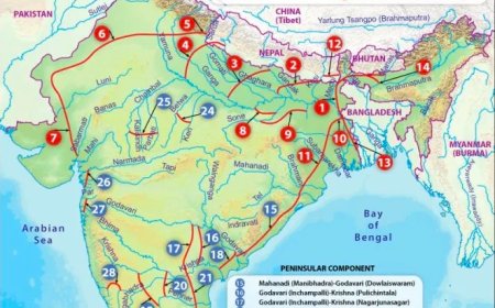 India River Linking Projects